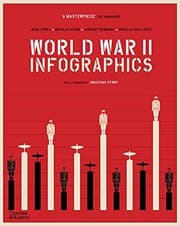 World War II Infographics